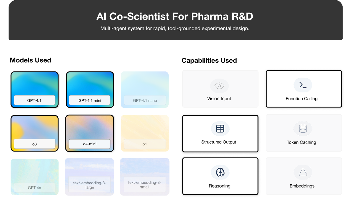 AI Scientist Pharma R&D