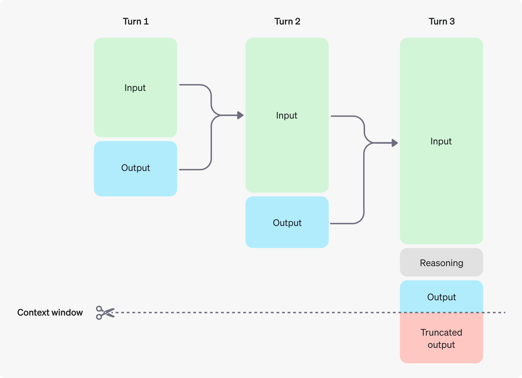 context window visualization