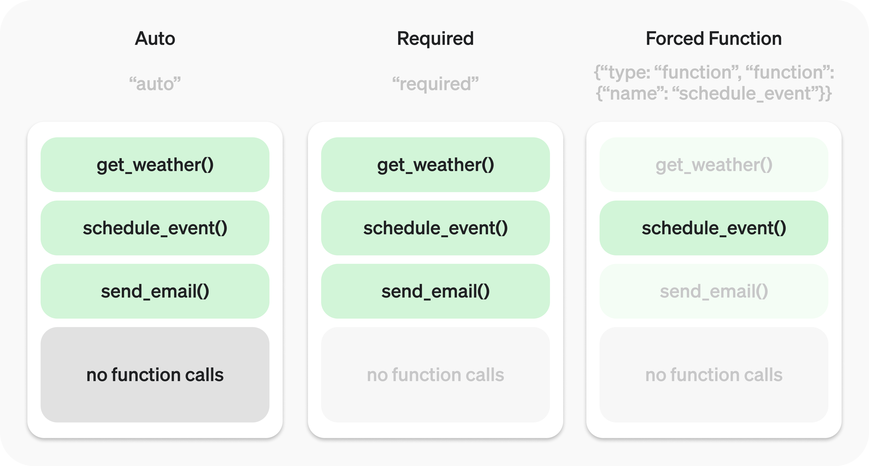 Function Calling Diagram Steps