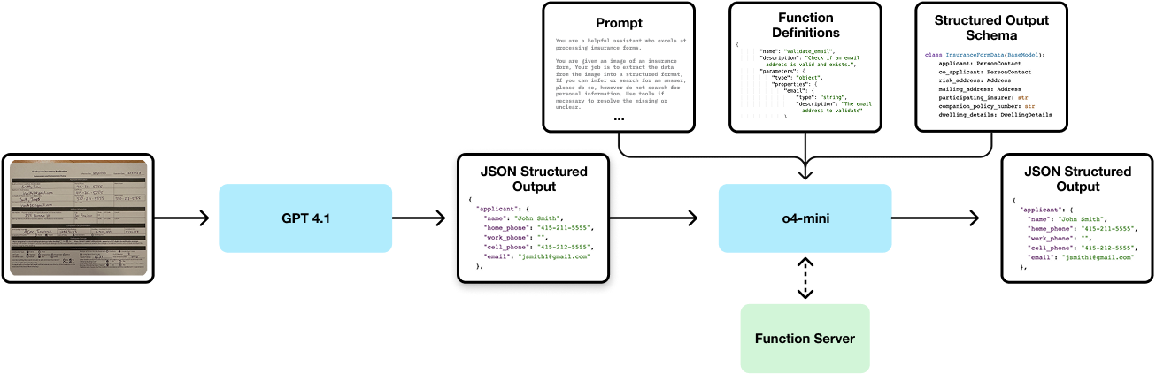 Insurance Architecture