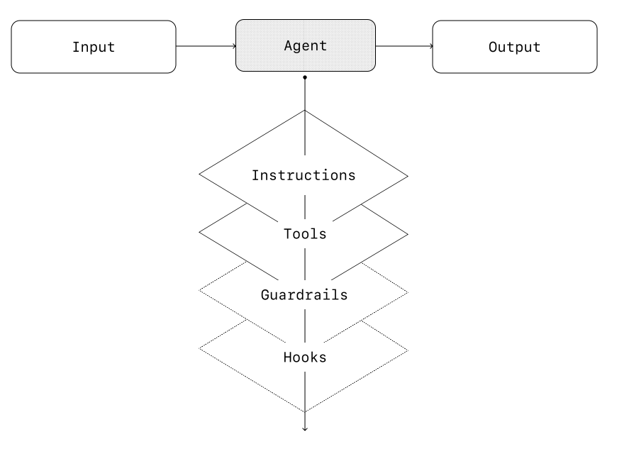 Single agent orchestration